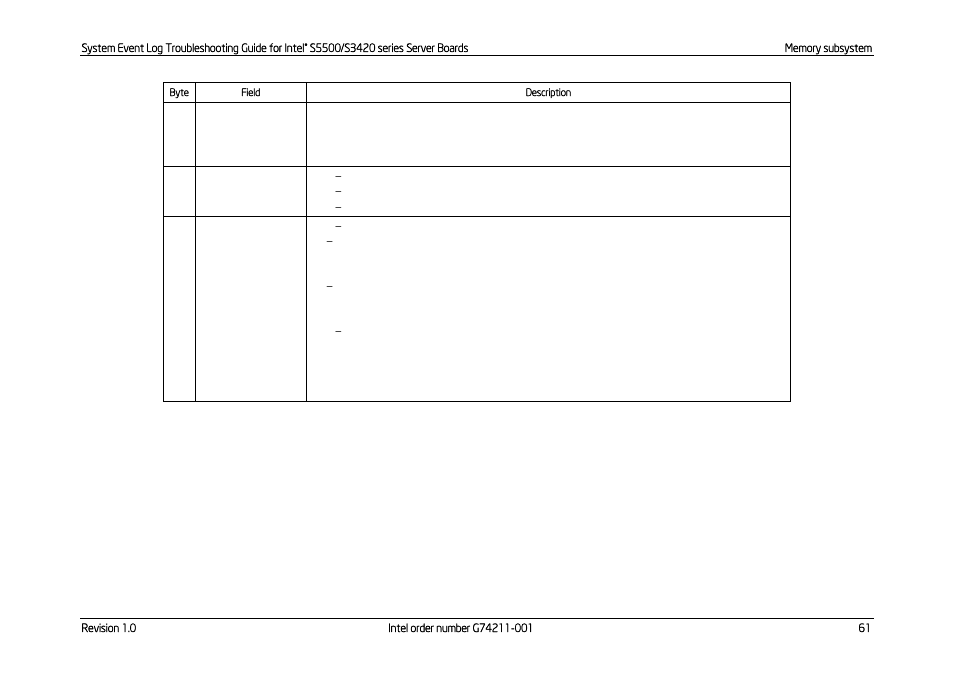 Kontron S5500 SEL Troubleshooting User Manual | Page 70 / 114