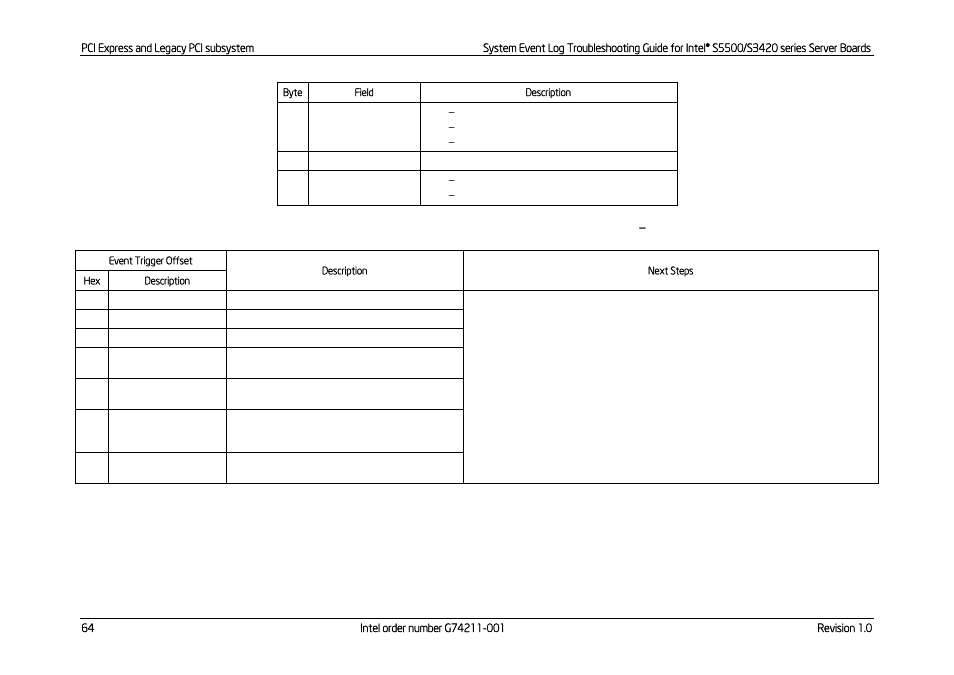 Next steps | Kontron S5500 SEL Troubleshooting User Manual | Page 73 / 114