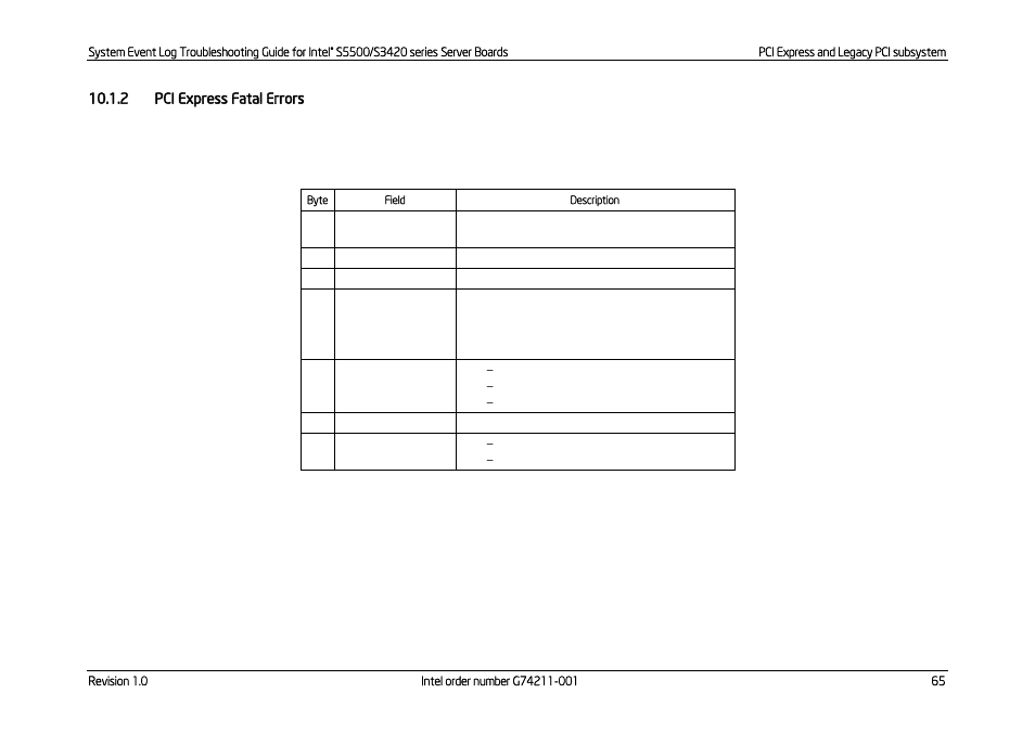 Pci express fatal errors | Kontron S5500 SEL Troubleshooting User Manual | Page 74 / 114