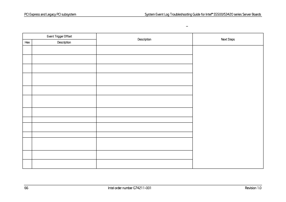 Next steps | Kontron S5500 SEL Troubleshooting User Manual | Page 75 / 114