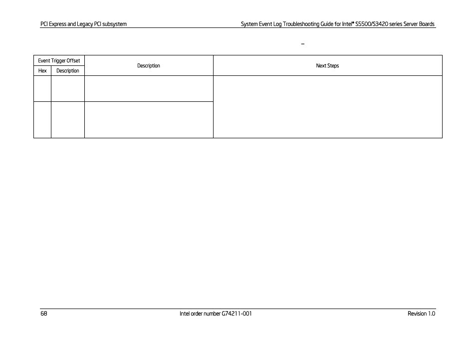 Next steps | Kontron S5500 SEL Troubleshooting User Manual | Page 77 / 114