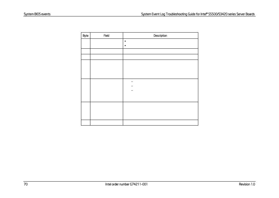Kontron S5500 SEL Troubleshooting User Manual | Page 79 / 114