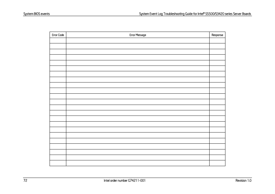 Table 71: post error codes | Kontron S5500 SEL Troubleshooting User Manual | Page 81 / 114