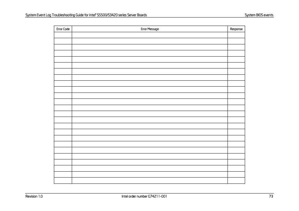 Kontron S5500 SEL Troubleshooting User Manual | Page 82 / 114
