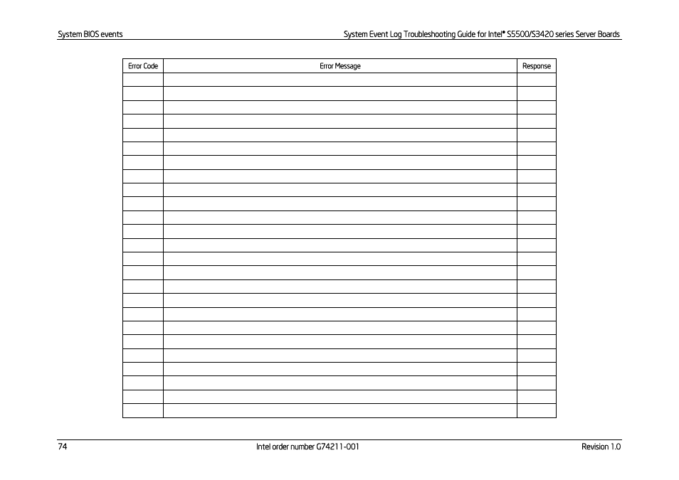 Kontron S5500 SEL Troubleshooting User Manual | Page 83 / 114