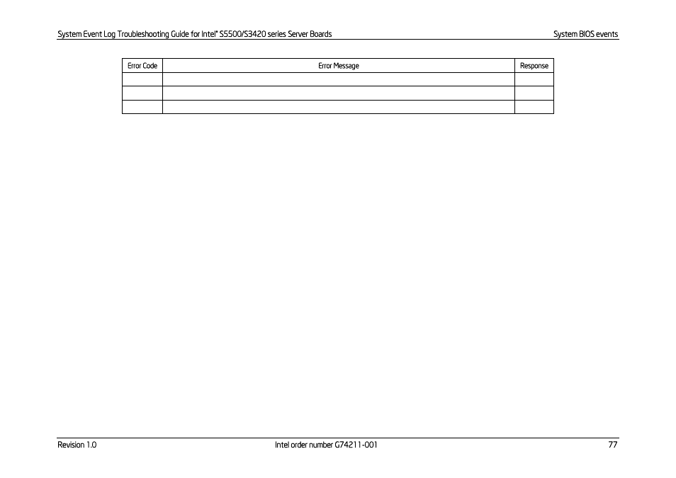 Kontron S5500 SEL Troubleshooting User Manual | Page 86 / 114