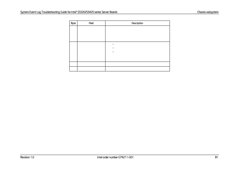Kontron S5500 SEL Troubleshooting User Manual | Page 90 / 114
