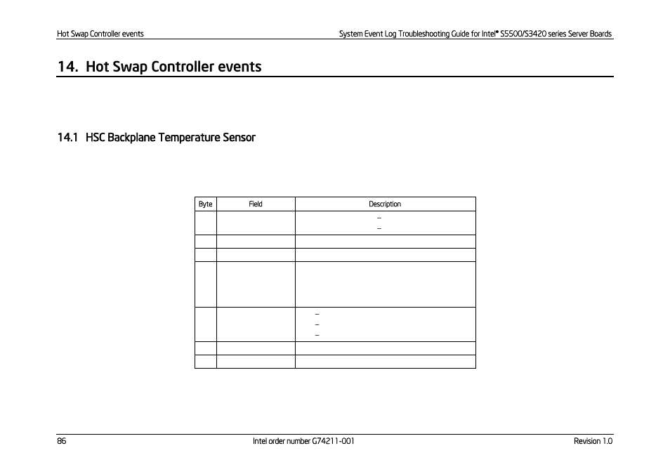 Hot swap controller events, Hsc backplane temperature sensor, 1 hsc backplane temperature sensor | Kontron S5500 SEL Troubleshooting User Manual | Page 95 / 114