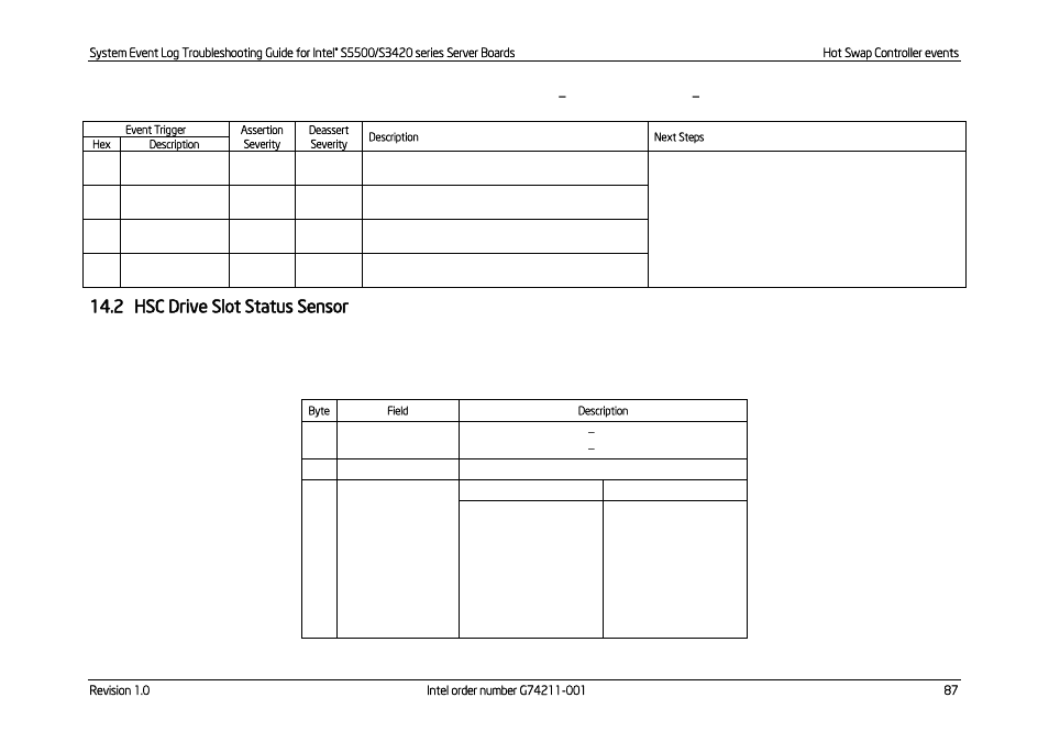 Hsc drive slot status sensor, Table 82: hsc backplane temperature sensor, Event trigger offset – next steps | 2 hsc drive slot status sensor | Kontron S5500 SEL Troubleshooting User Manual | Page 96 / 114