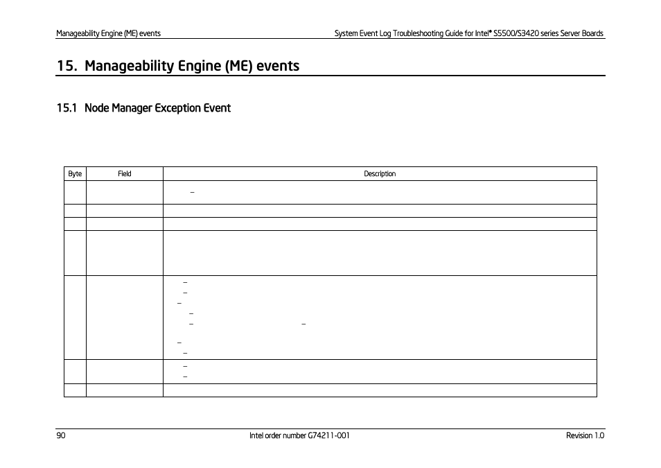 Manageability engine (me) events, Node manager exception event, 1 node manager exception event | Kontron S5500 SEL Troubleshooting User Manual | Page 99 / 114