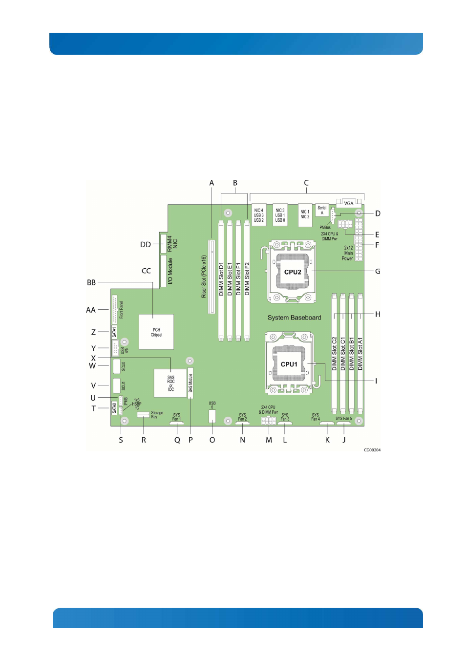10 server board (baseboard) | Kontron CG1200 Carrier Grade Server User Manual | Page 18 / 121