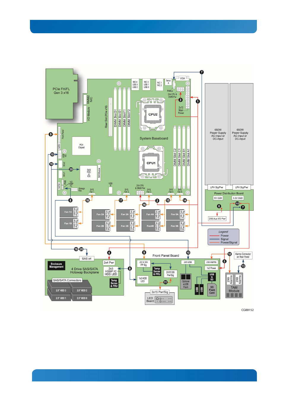 Kontron CG1200 Carrier Grade Server User Manual | Page 41 / 121