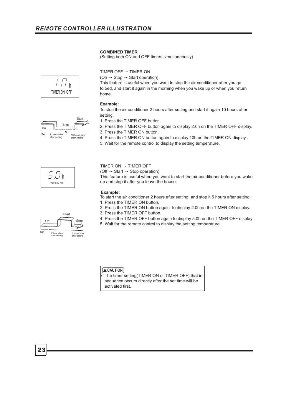 Remote controller illustration | Brada Appliances MPN1-08CR User Manual | Page 24 / 24