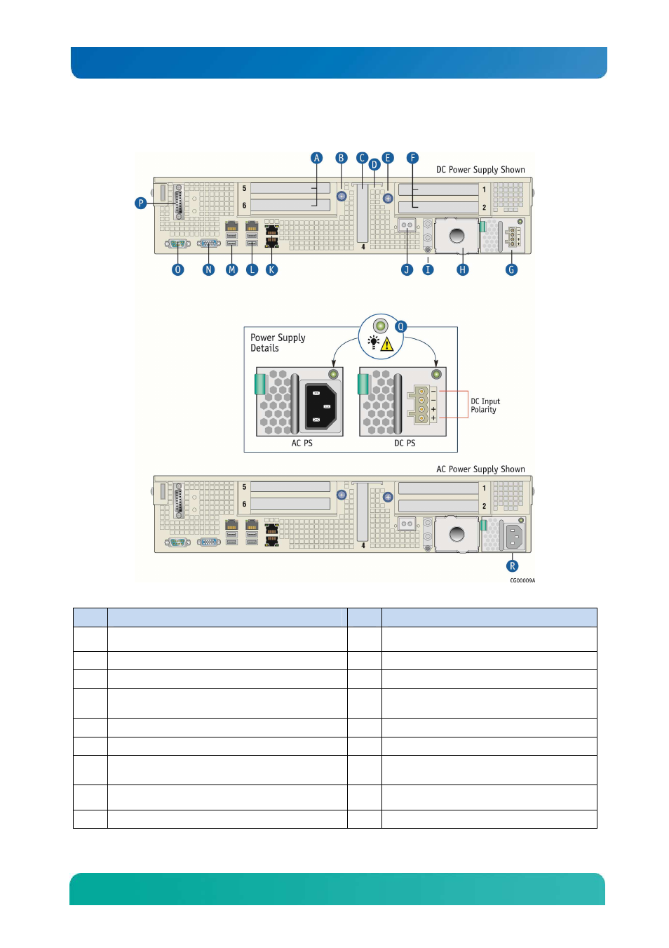 Kontron CG2200 Carrier Grade Server User Manual | Page 17 / 125