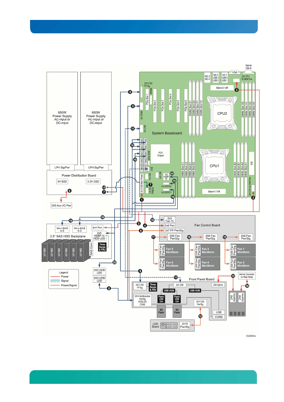 Kontron CG2200 Carrier Grade Server User Manual | Page 44 / 125