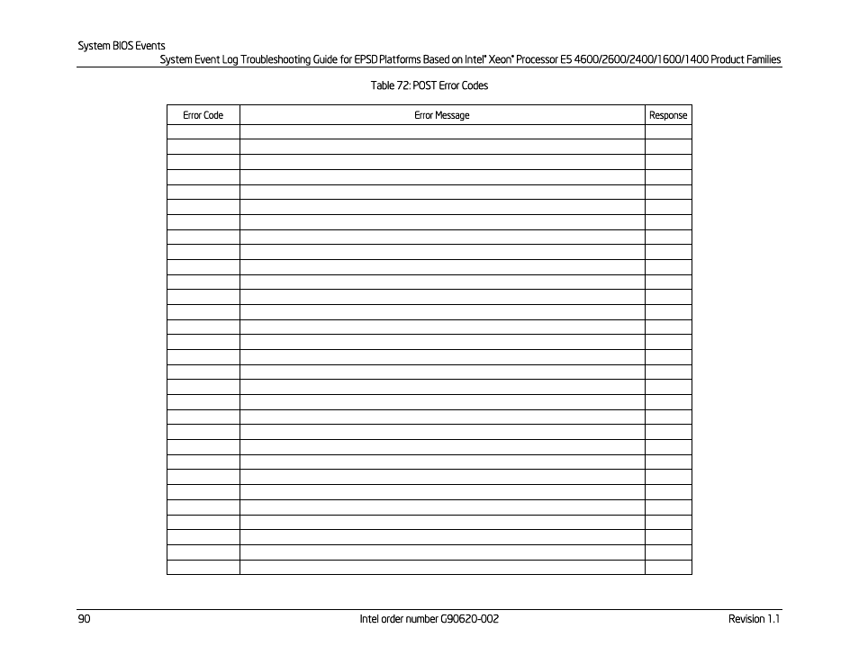 Table 72: post error codes | Kontron S4600 SEL Troubleshooting User Manual | Page 100 / 141