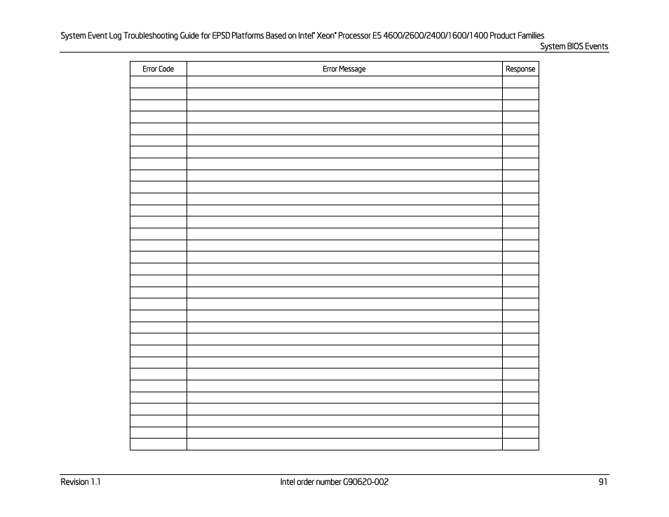 Kontron S4600 SEL Troubleshooting User Manual | Page 101 / 141