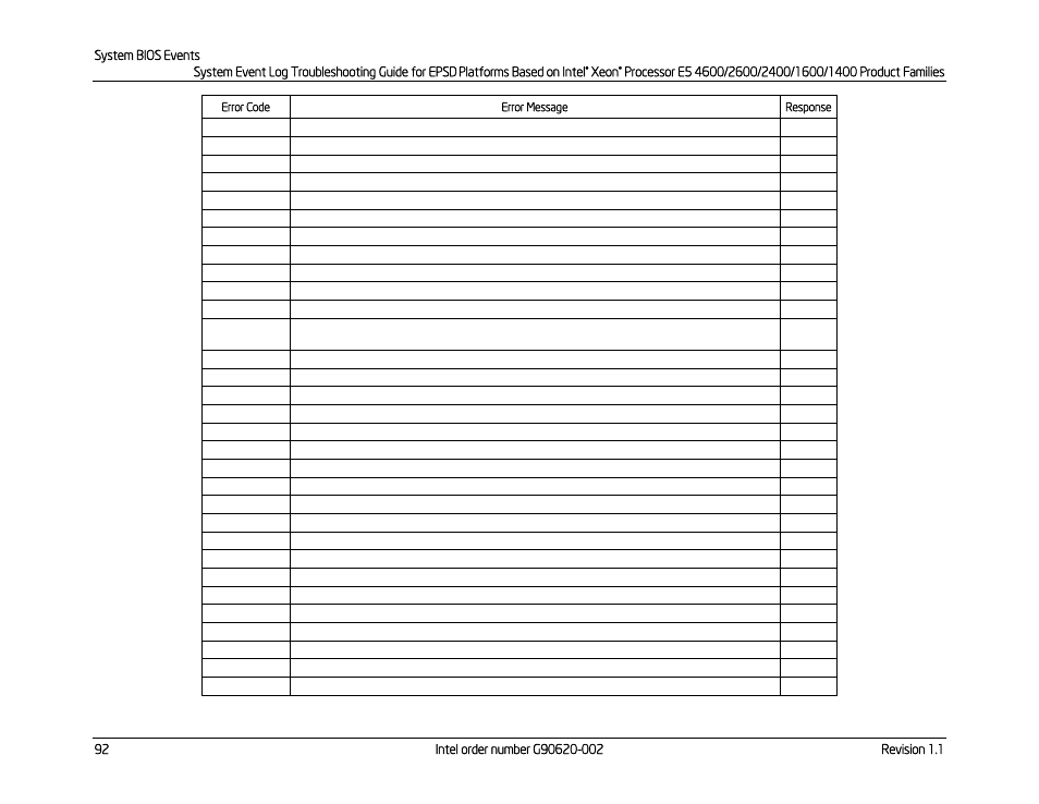 Kontron S4600 SEL Troubleshooting User Manual | Page 102 / 141