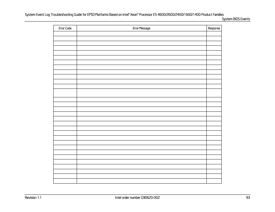 Kontron S4600 SEL Troubleshooting User Manual | Page 103 / 141