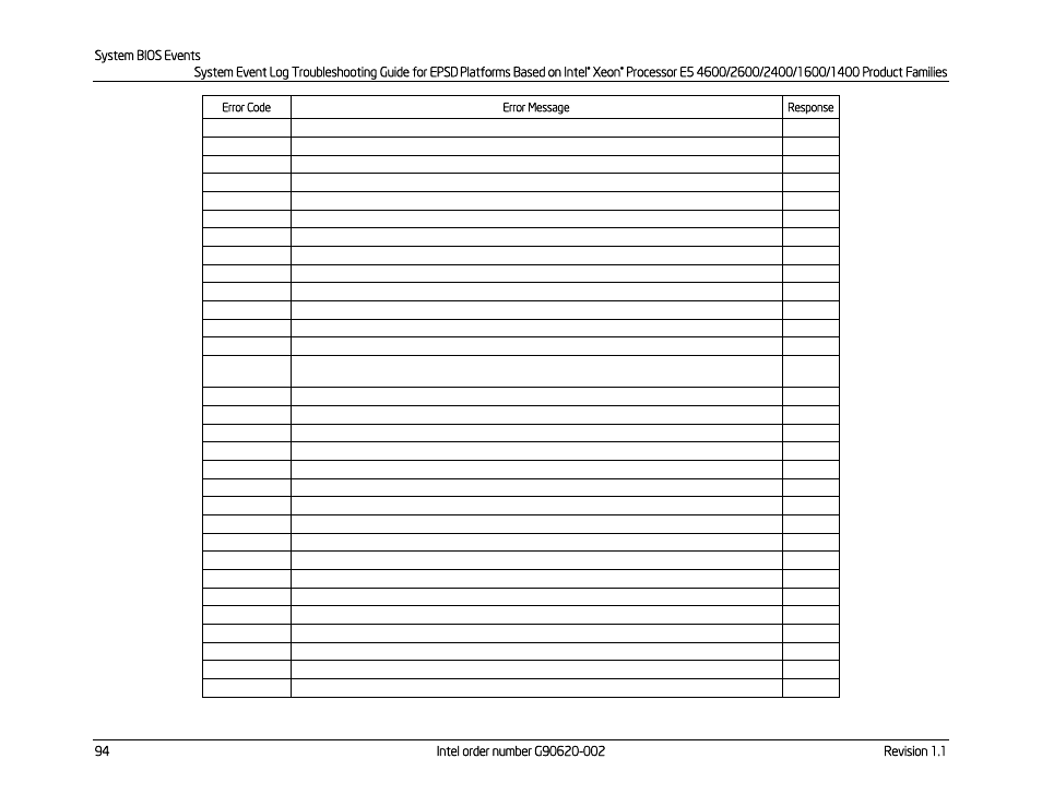 Kontron S4600 SEL Troubleshooting User Manual | Page 104 / 141