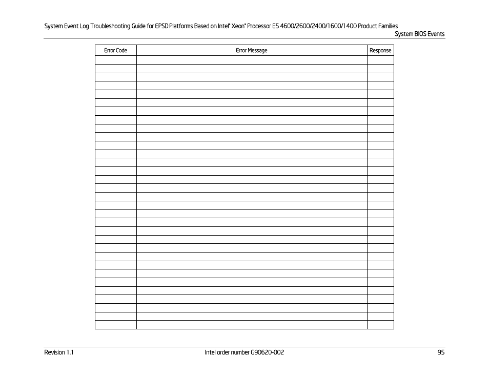 Kontron S4600 SEL Troubleshooting User Manual | Page 105 / 141