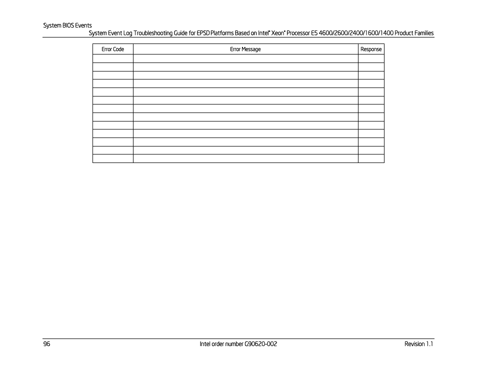 Kontron S4600 SEL Troubleshooting User Manual | Page 106 / 141