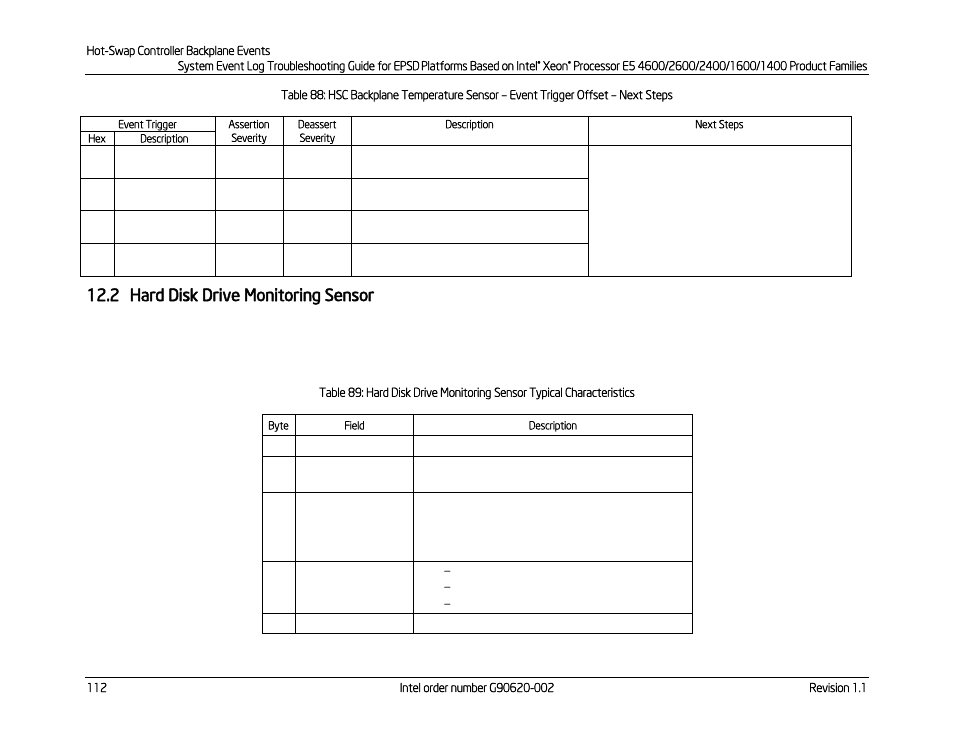 2 hard disk drive monitoring sensor, Hard disk drive monitoring sensor, Table 88: hsc backplane temperature sensor | Event trigger offset – next steps | Kontron S4600 SEL Troubleshooting User Manual | Page 122 / 141