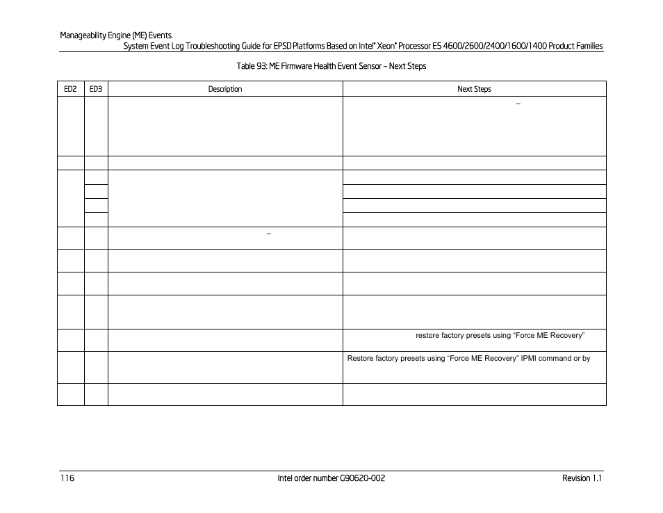 Table 93: me firmware health event sensor, Next steps, Node manager exception event | Kontron S4600 SEL Troubleshooting User Manual | Page 126 / 141