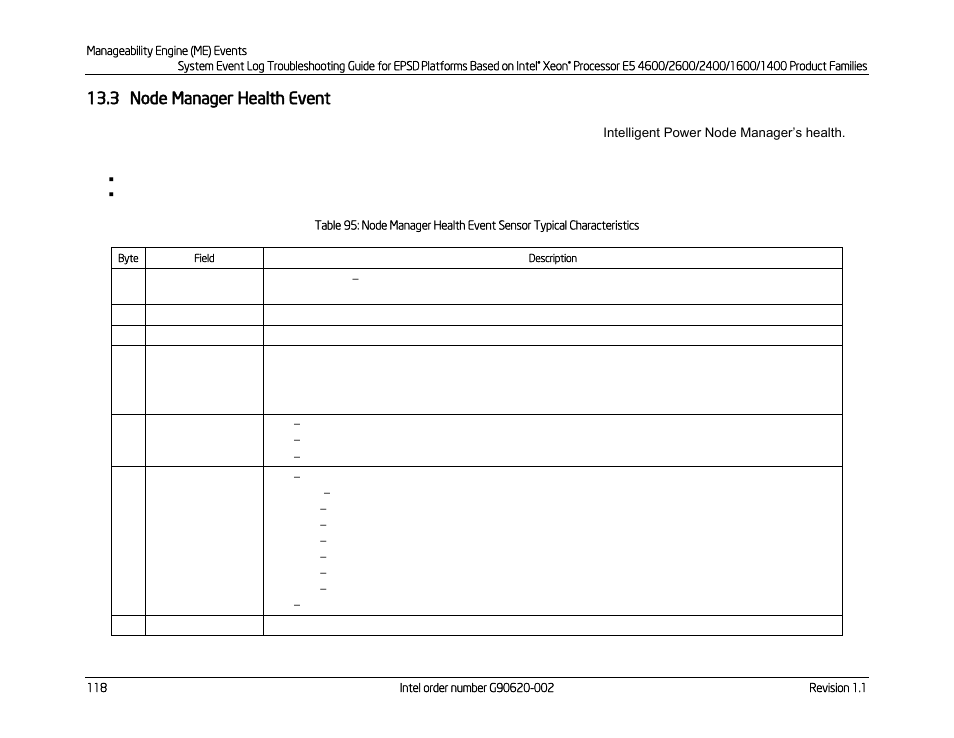 3 node manager health event, Node manager health event | Kontron S4600 SEL Troubleshooting User Manual | Page 128 / 141