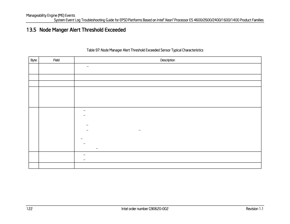 5 node manger alert threshold exceeded, Node manger alert threshold exceeded, Next steps | Kontron S4600 SEL Troubleshooting User Manual | Page 132 / 141