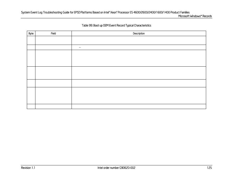 Kontron S4600 SEL Troubleshooting User Manual | Page 135 / 141