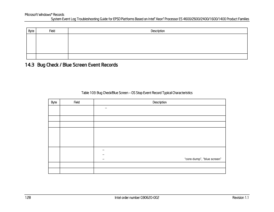3 bug check / blue screen event records, Bug check / blue screen event records, Table 103: bug check/blue screen | Os stop event record typical characteristics, Os stop event record typical, Characteristics | Kontron S4600 SEL Troubleshooting User Manual | Page 138 / 141