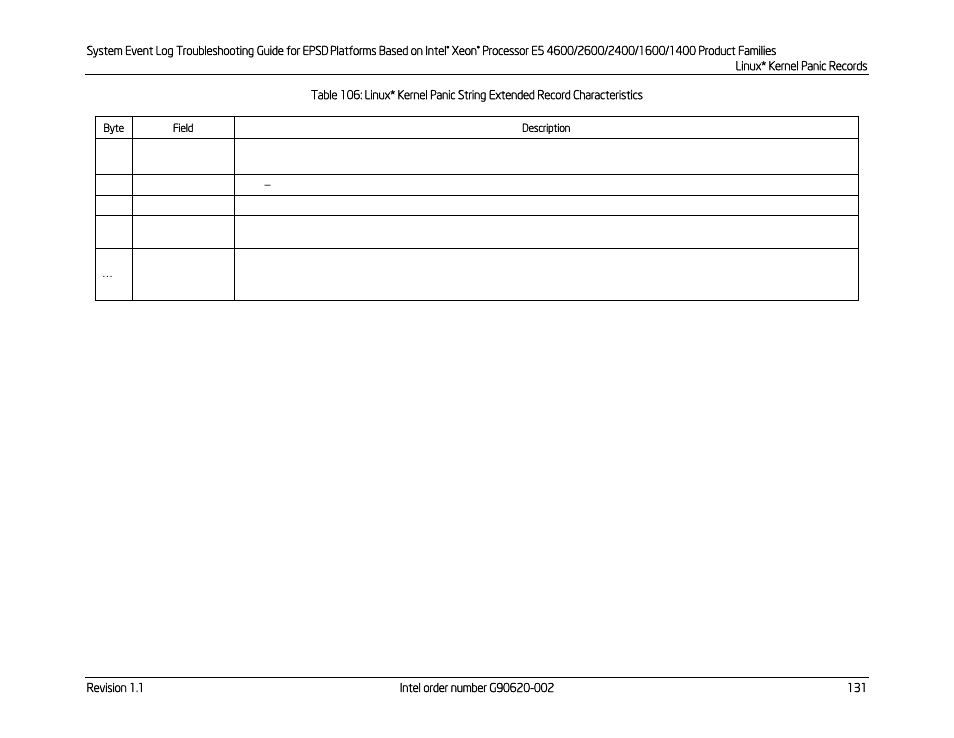 Kontron S4600 SEL Troubleshooting User Manual | Page 141 / 141