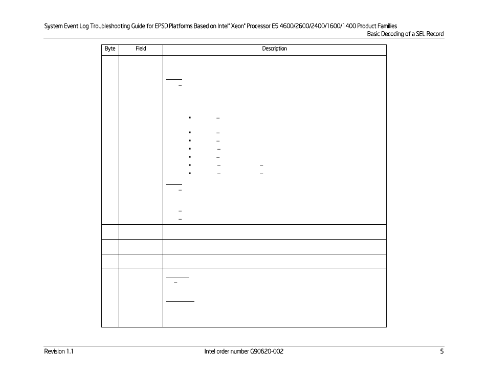 Kontron S4600 SEL Troubleshooting User Manual | Page 15 / 141