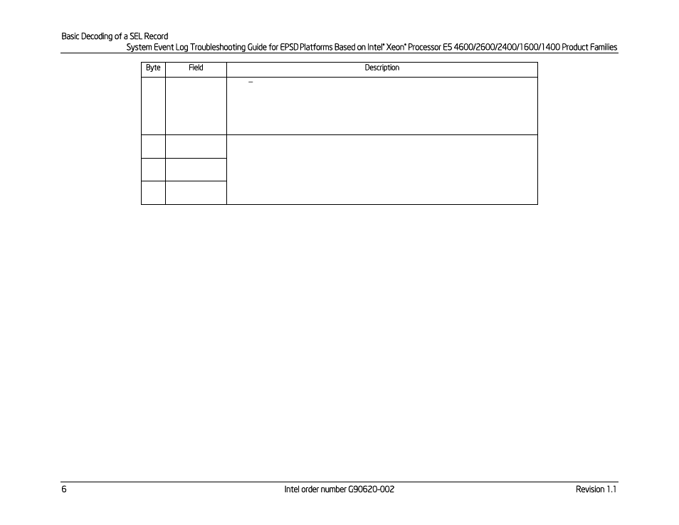 Kontron S4600 SEL Troubleshooting User Manual | Page 16 / 141