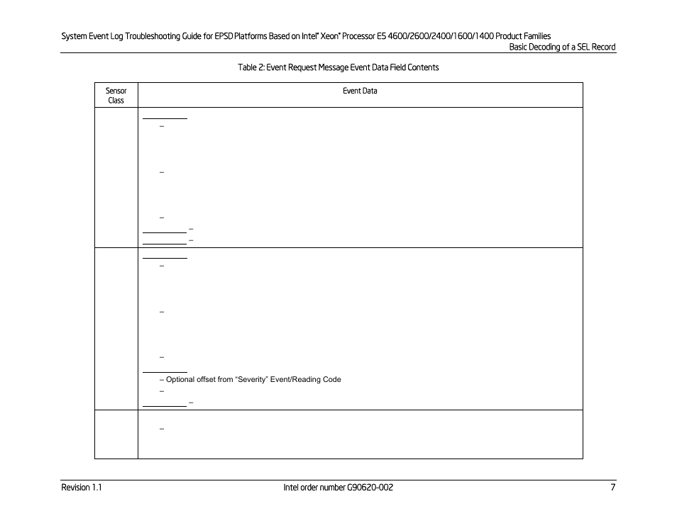 Kontron S4600 SEL Troubleshooting User Manual | Page 17 / 141