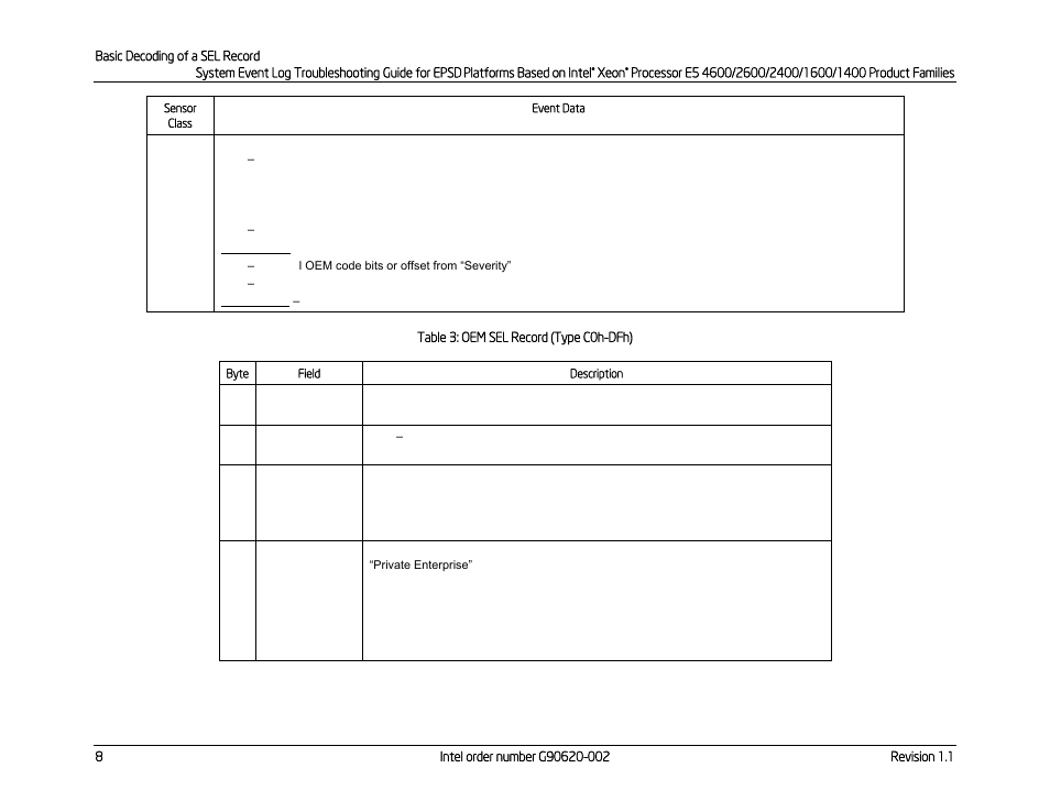 Table 3: oem sel record (type c0h-dfh), Nd in table 3, E table 3) | Kontron S4600 SEL Troubleshooting User Manual | Page 18 / 141