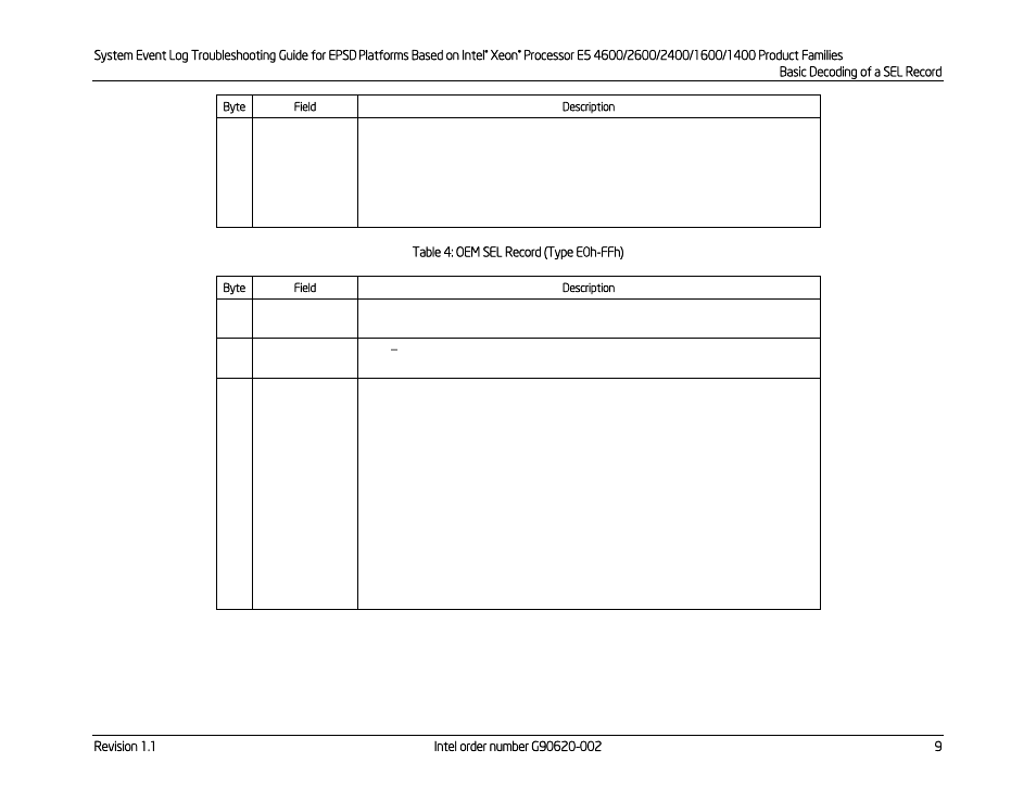 Table 4: oem sel record (type e0h-ffh), Nd table 4, Table 4) | Kontron S4600 SEL Troubleshooting User Manual | Page 19 / 141