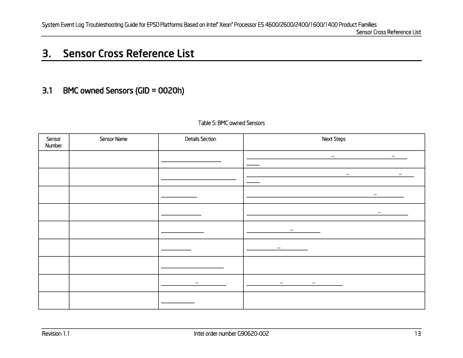 Sensor cross reference list, 1 bmc owned sensors (gid = 0020h), Bmc owned sensors (gid = 0020h) | Table 5: bmc owned sensors | Kontron S4600 SEL Troubleshooting User Manual | Page 23 / 141