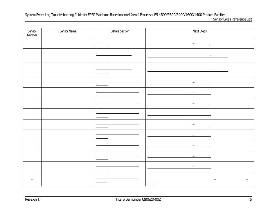 Kontron S4600 SEL Troubleshooting User Manual | Page 25 / 141