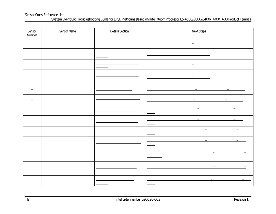 Kontron S4600 SEL Troubleshooting User Manual | Page 26 / 141