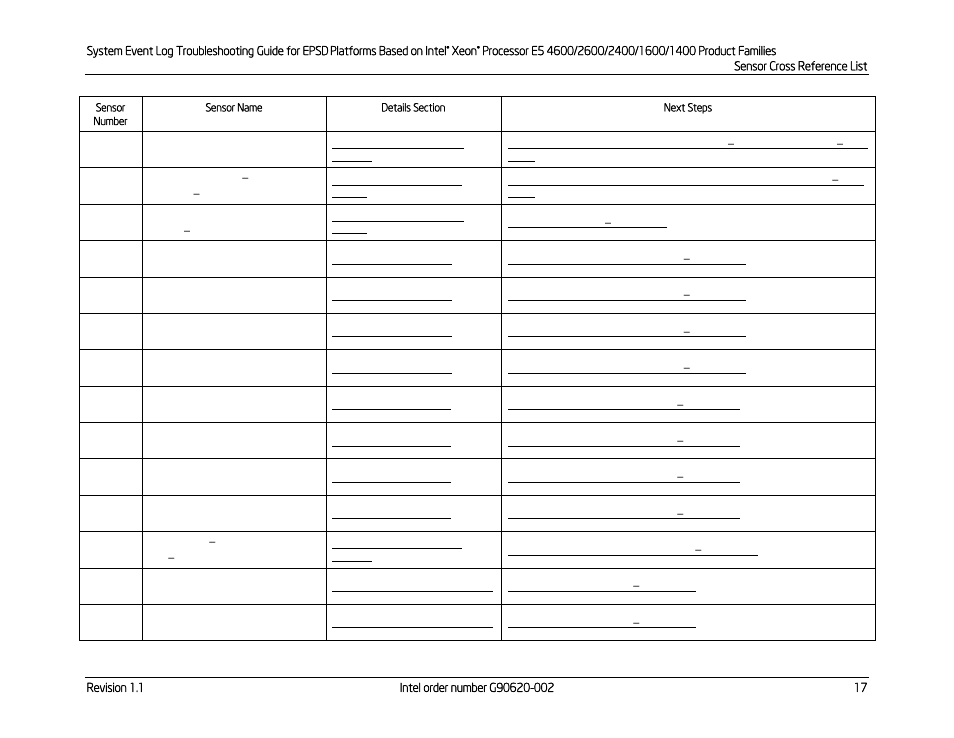 Kontron S4600 SEL Troubleshooting User Manual | Page 27 / 141
