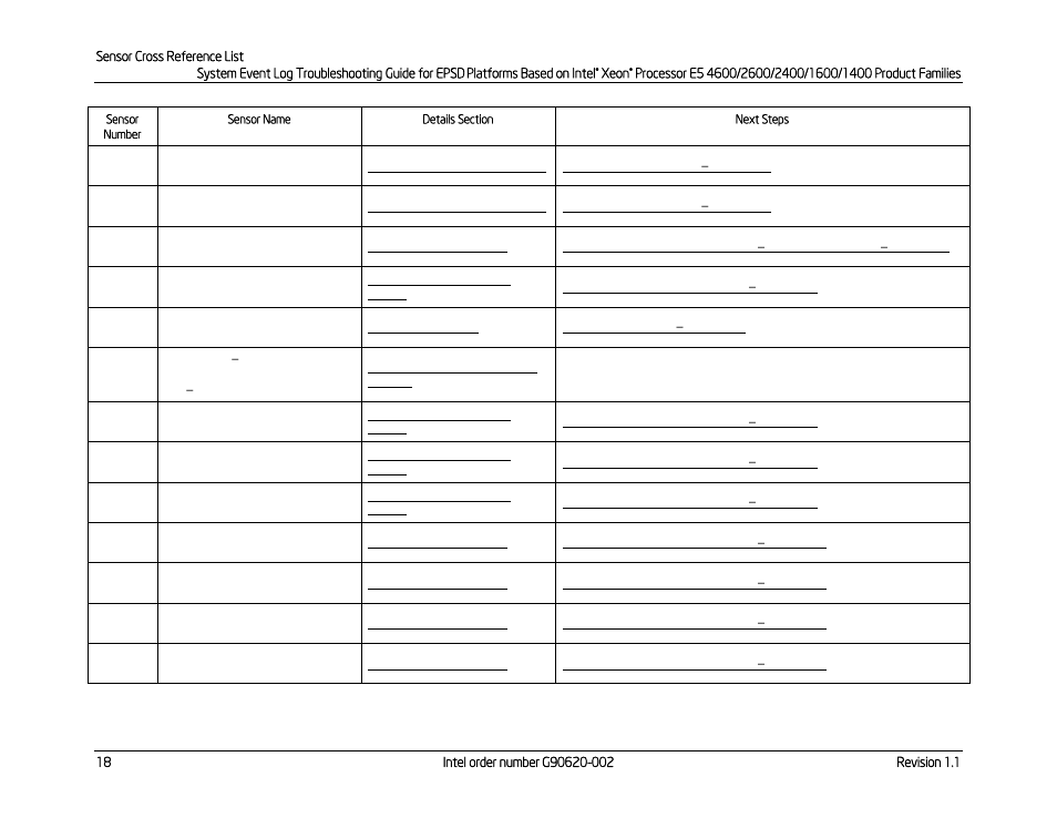 Kontron S4600 SEL Troubleshooting User Manual | Page 28 / 141