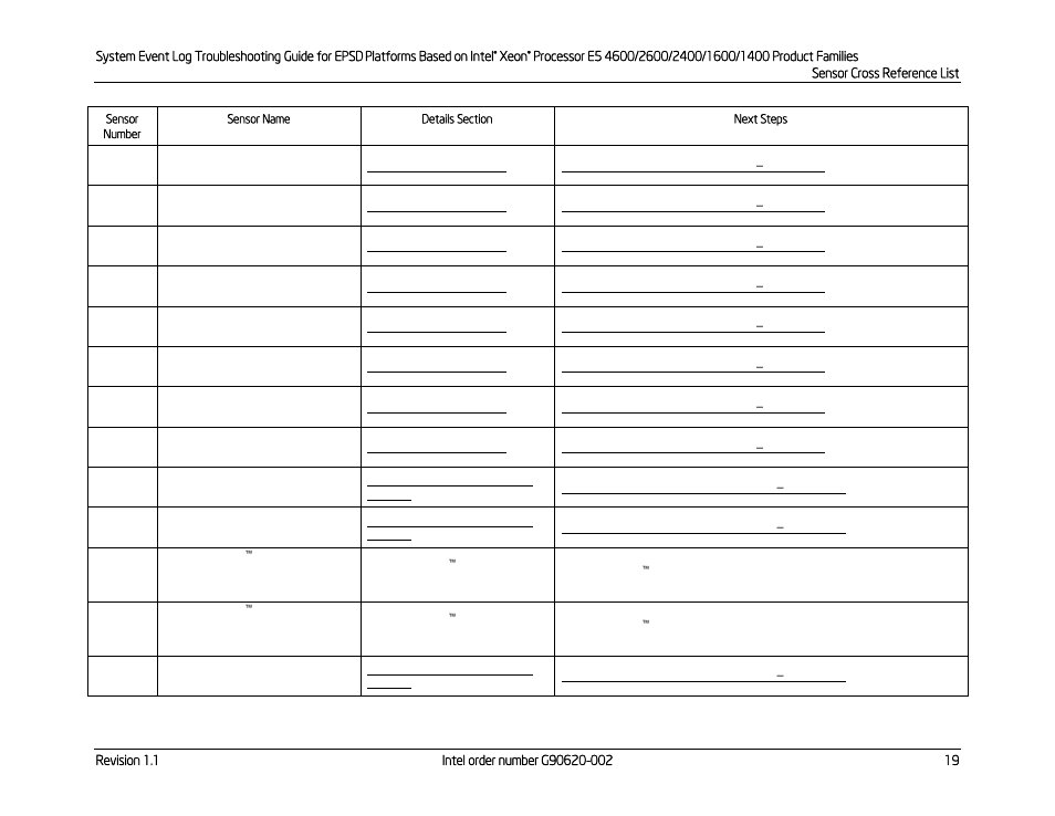 Kontron S4600 SEL Troubleshooting User Manual | Page 29 / 141