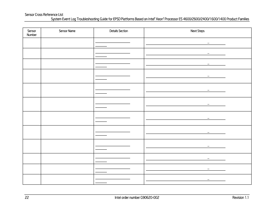 Kontron S4600 SEL Troubleshooting User Manual | Page 32 / 141