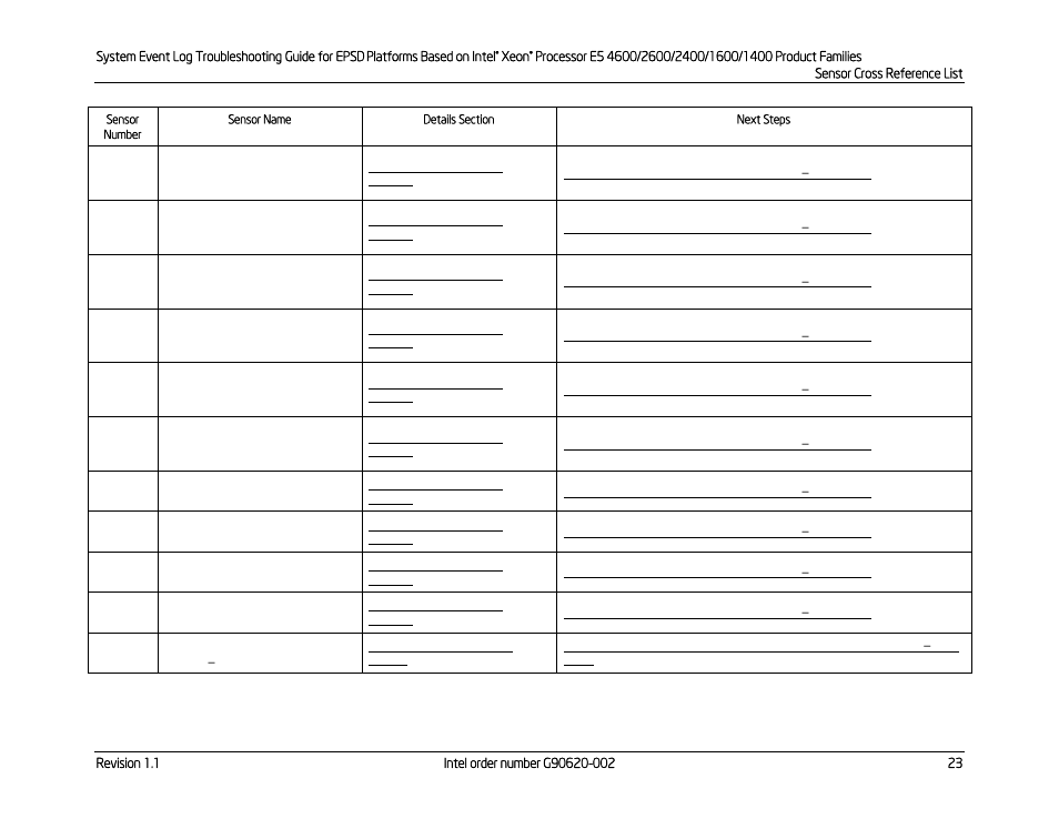 Kontron S4600 SEL Troubleshooting User Manual | Page 33 / 141