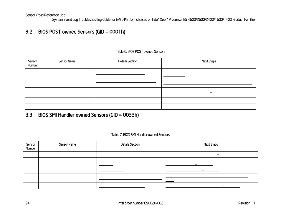 2 bios post owned sensors (gid = 0001h), 3 bios smi handler owned sensors (gid = 0033h), Bios post owned sensors (gid = 0001h) | Bios smi handler owned sensors (gid = 0033h), Table 6: bios post owned sensors, Table 7: bios smi handler owned sensors | Kontron S4600 SEL Troubleshooting User Manual | Page 34 / 141