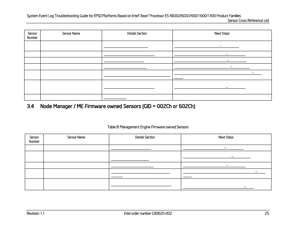 Table 8: management engine firmware owned sensors | Kontron S4600 SEL Troubleshooting User Manual | Page 35 / 141