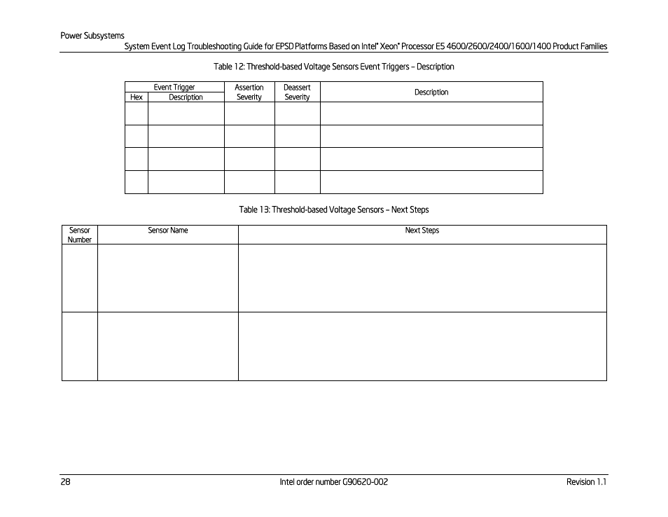 Description, Table 13: threshold-based voltage sensors, Next steps | Kontron S4600 SEL Troubleshooting User Manual | Page 38 / 141