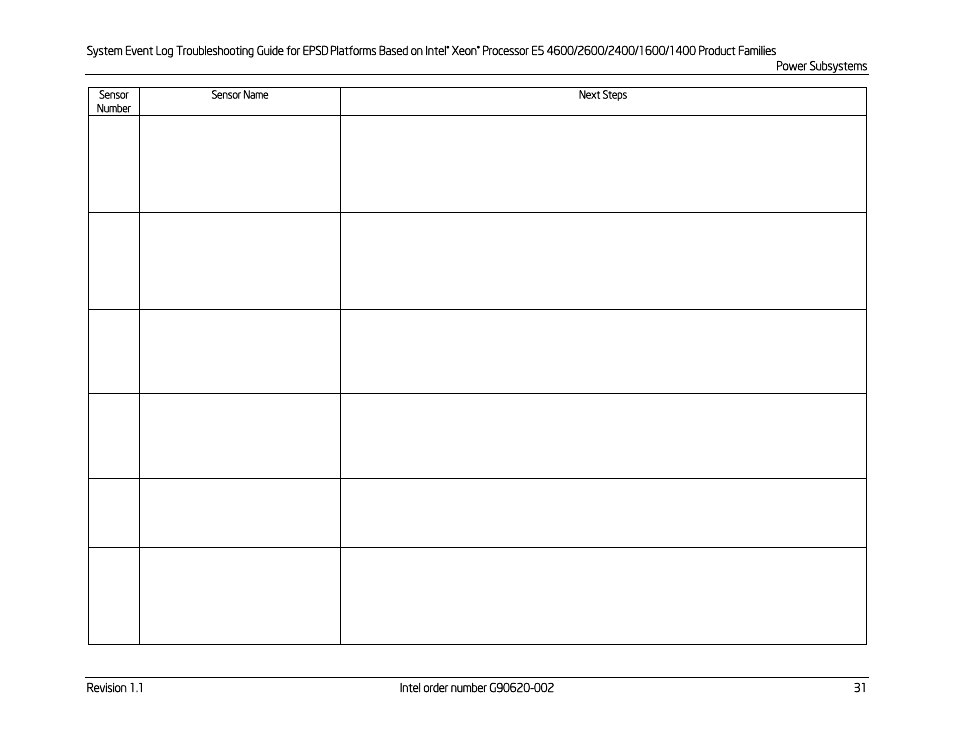 Kontron S4600 SEL Troubleshooting User Manual | Page 41 / 141